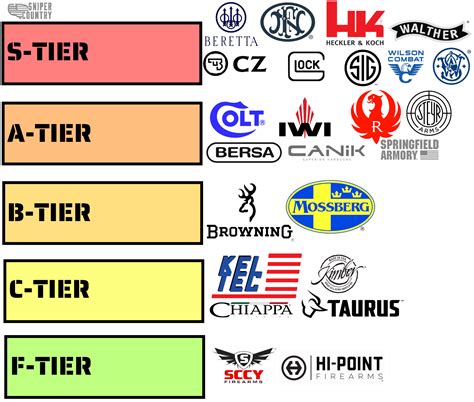 what are the most quality handgun brands